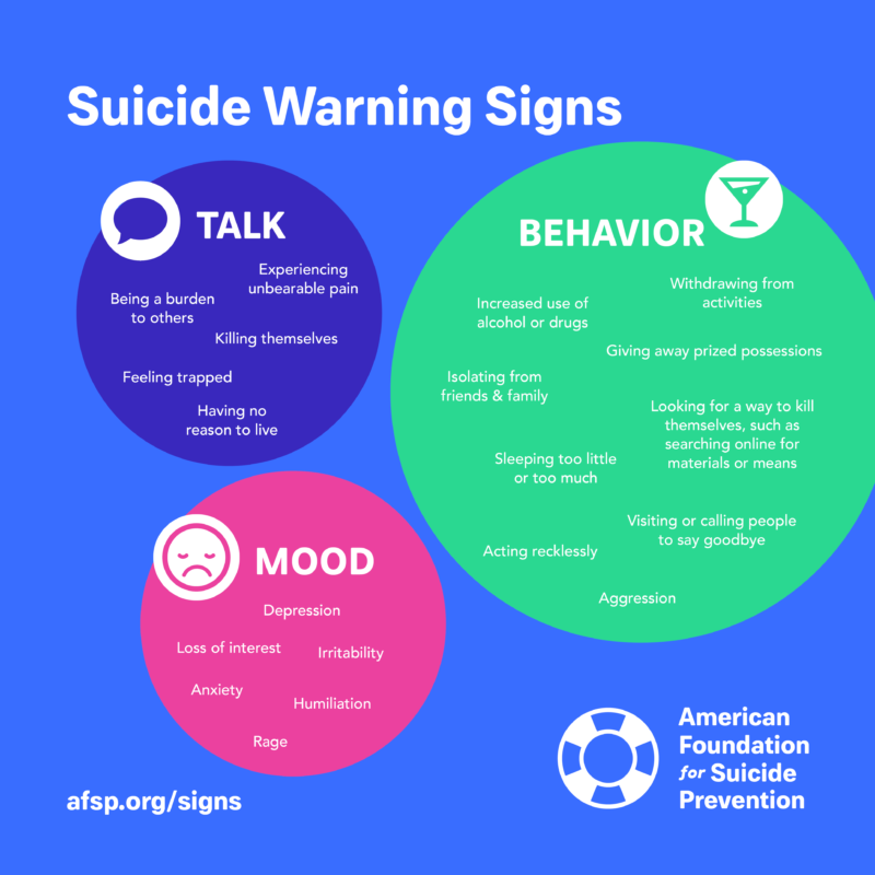 Suicide Warning Signs